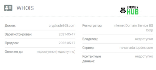 Сайт cryp trade 365 и особенности его работы